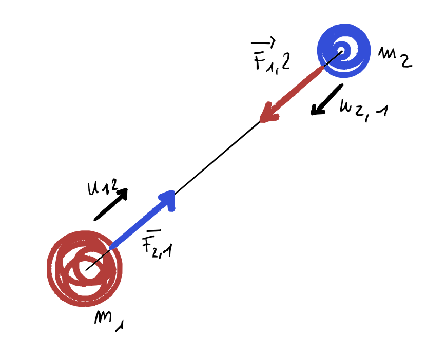 legge di gravitazione