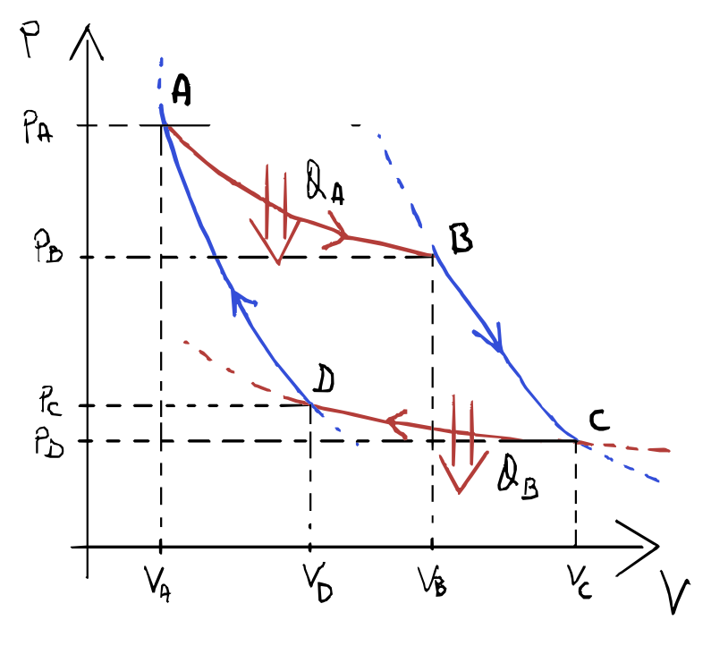 ciclo di Carnot espansione adiabatica